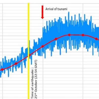 Tsunami waves hit Malta